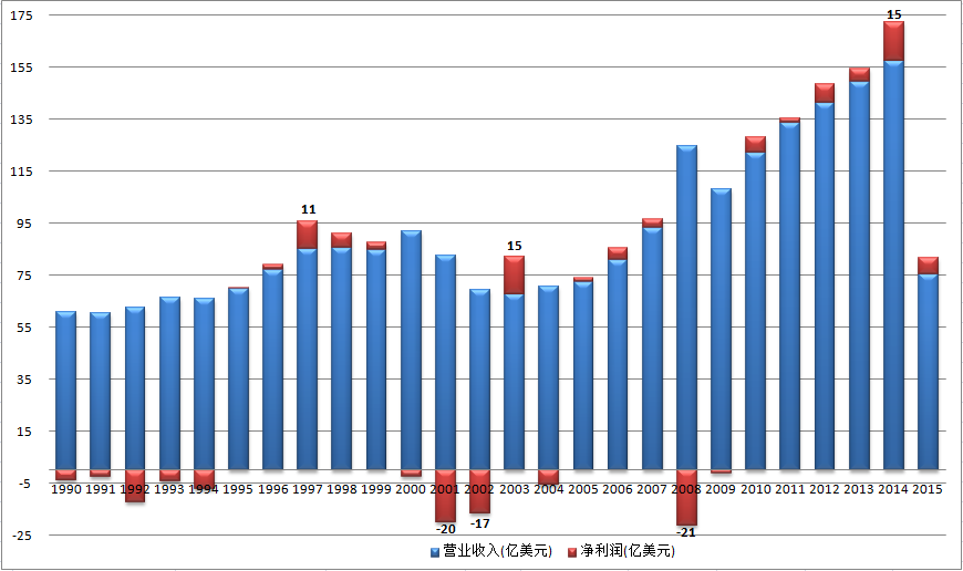 美国西南航空公司(中国国际航空公司介绍)