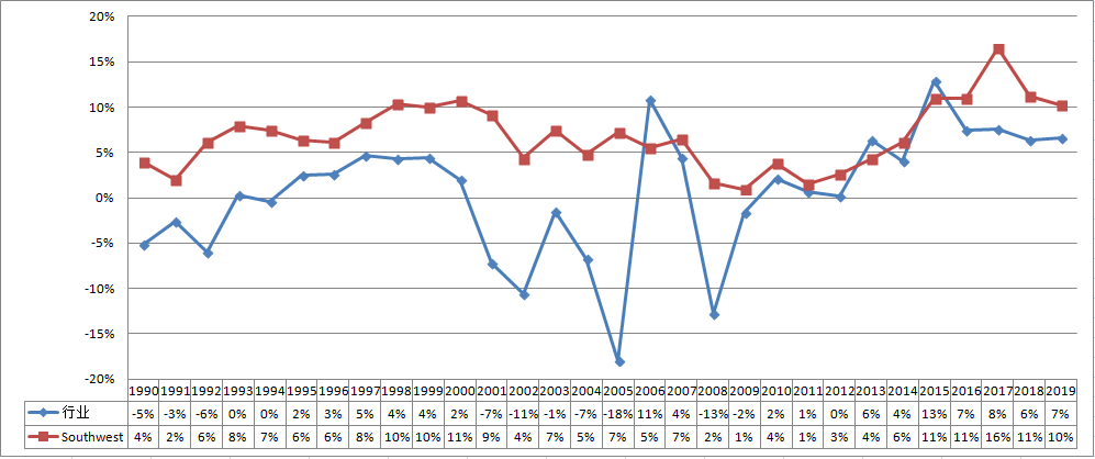 美国西南航空公司(中国国际航空公司介绍)