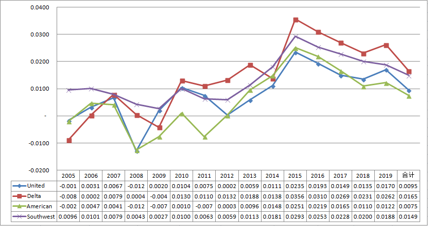 美国西南航空公司(中国国际航空公司介绍)