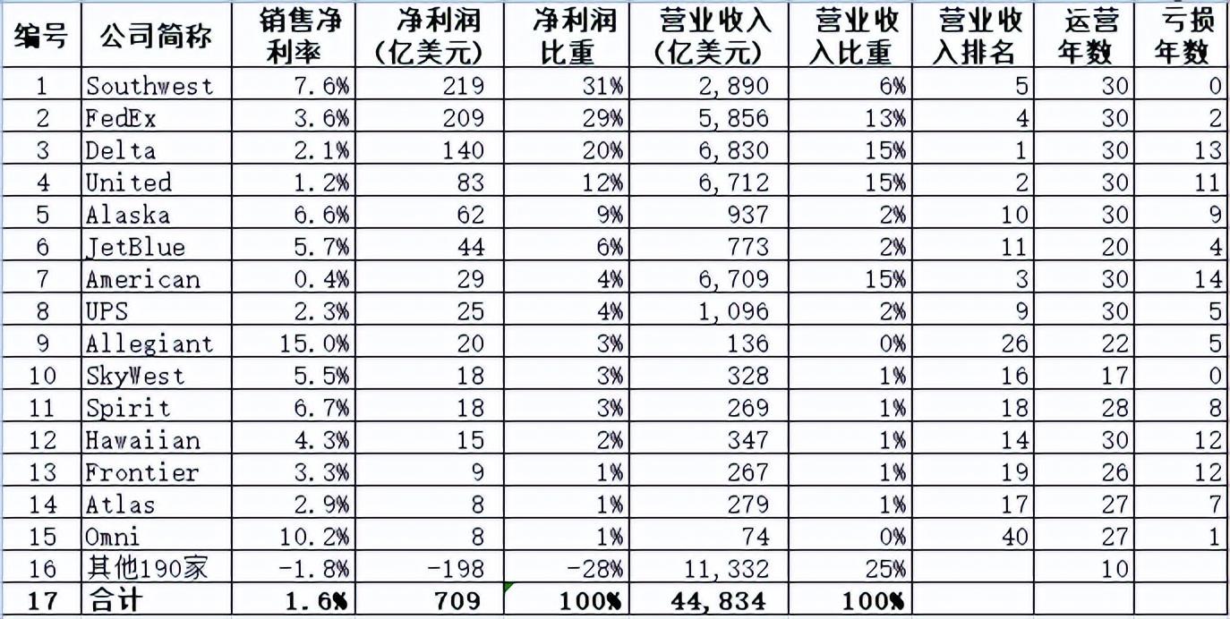美国西南航空公司(中国国际航空公司介绍)