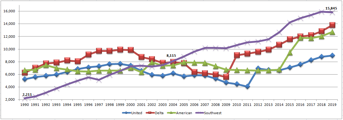 美国西南航空公司(中国国际航空公司介绍)