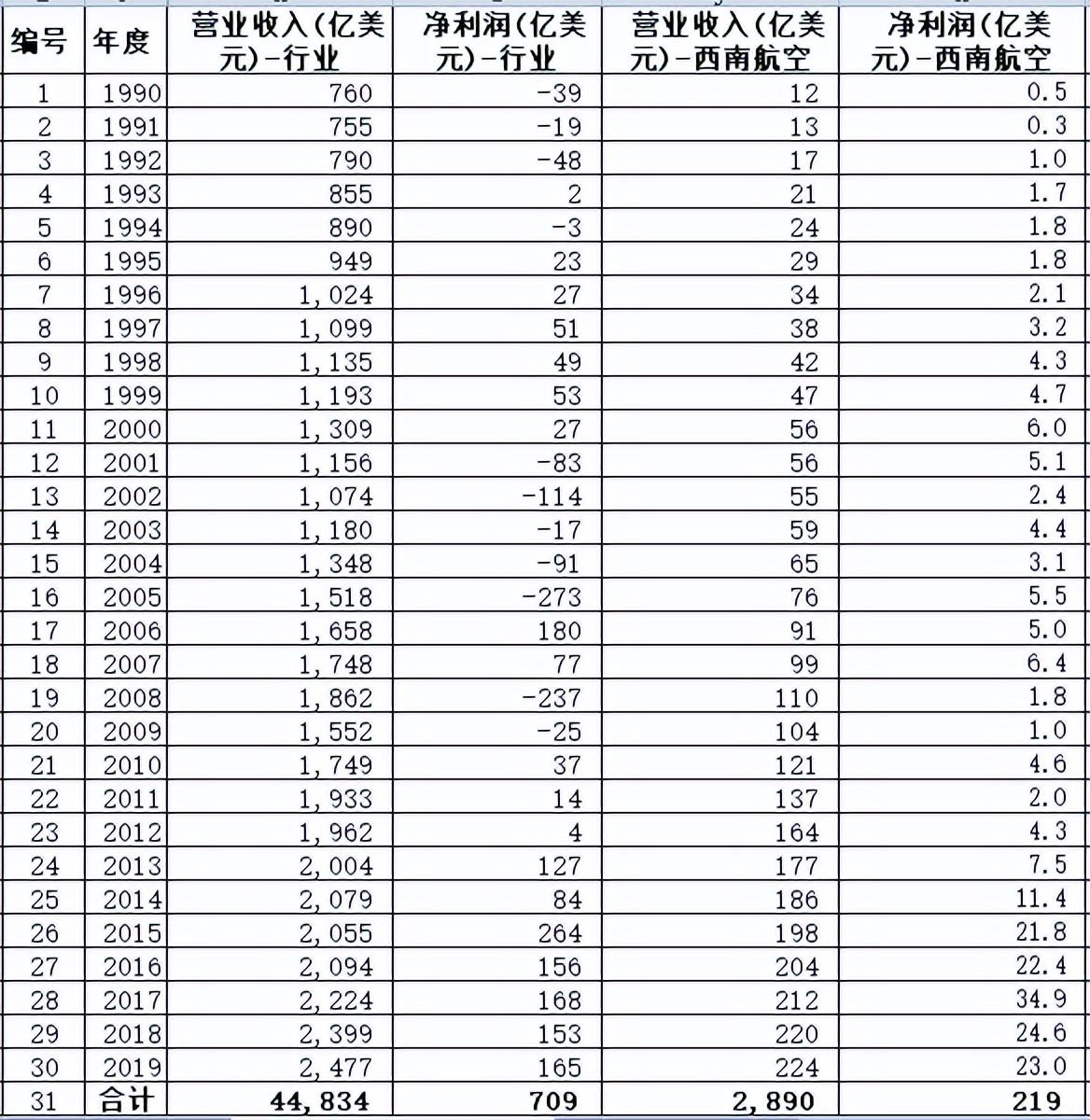 美国西南航空公司(中国国际航空公司介绍)