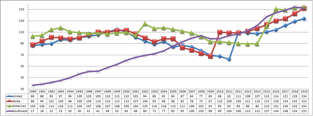 美国西南航空公司(中国国际航空公司介绍)